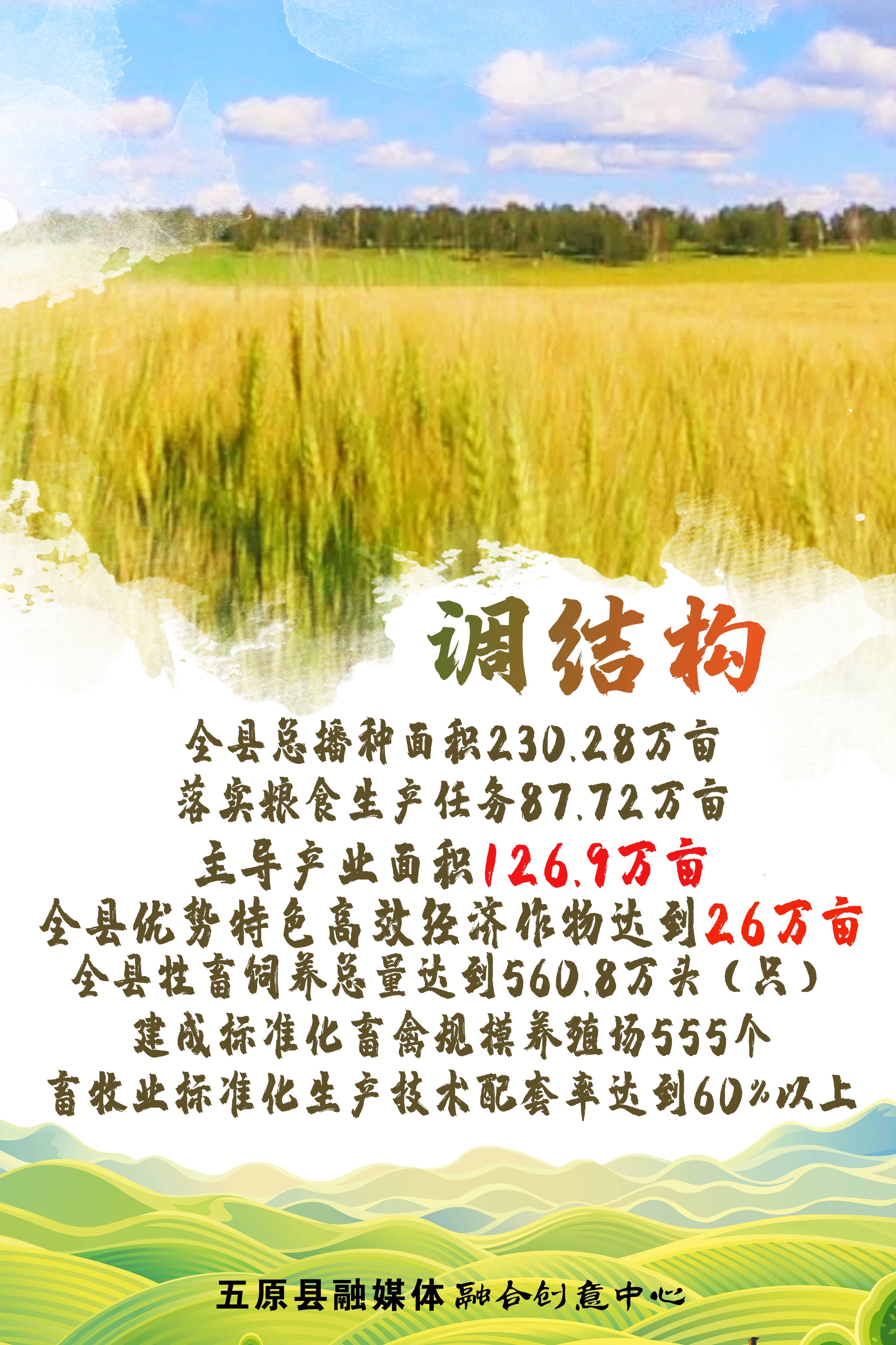 海报 | 交出农业农村高质量发展成绩单相关图片