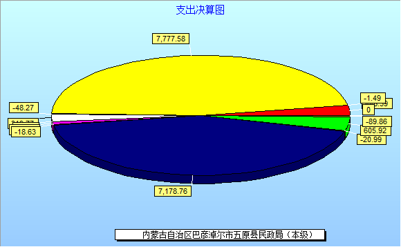 1662714477782014297.png 图片支出本级.png
