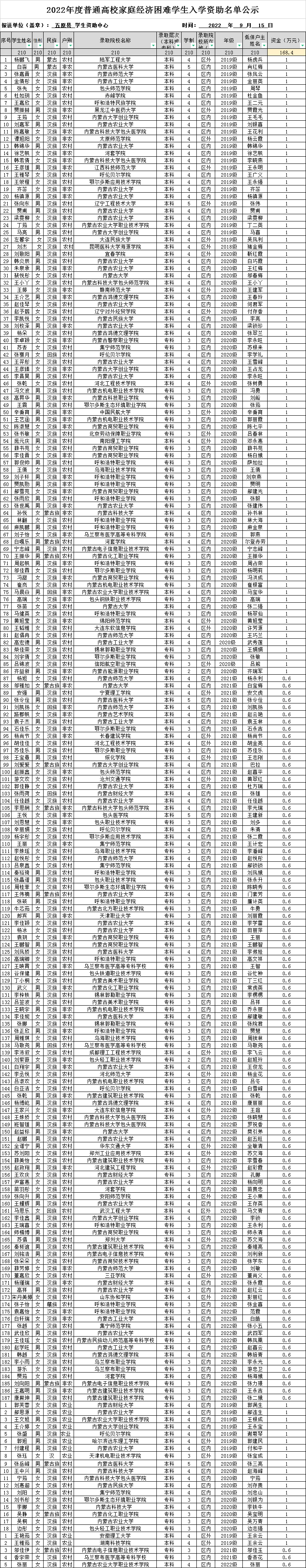 1670982269551063223.png 2022年度普通高校家庭经济困难学生入学资助名单公示.png