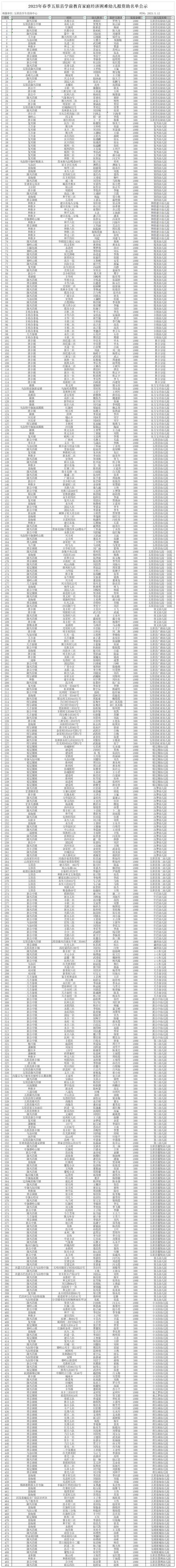 1687308009135035721.png 2023年春季五原县学前教育家庭经济困难幼儿拟资助名单公示_2023年春季学期学前资助ABC类详细名单公示 (1).png