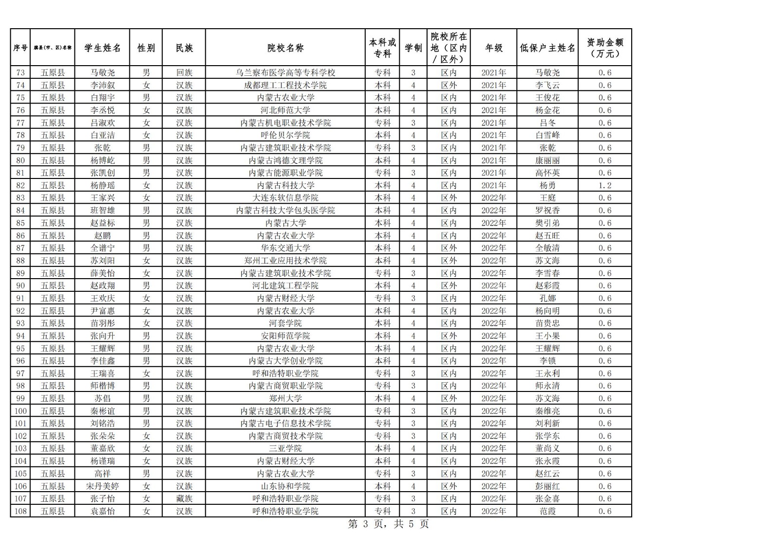 1697447956606039033.jpg 2023年五原县普通高校家庭经济困难学生入学资助名单公示(@20231016)_02.jpg