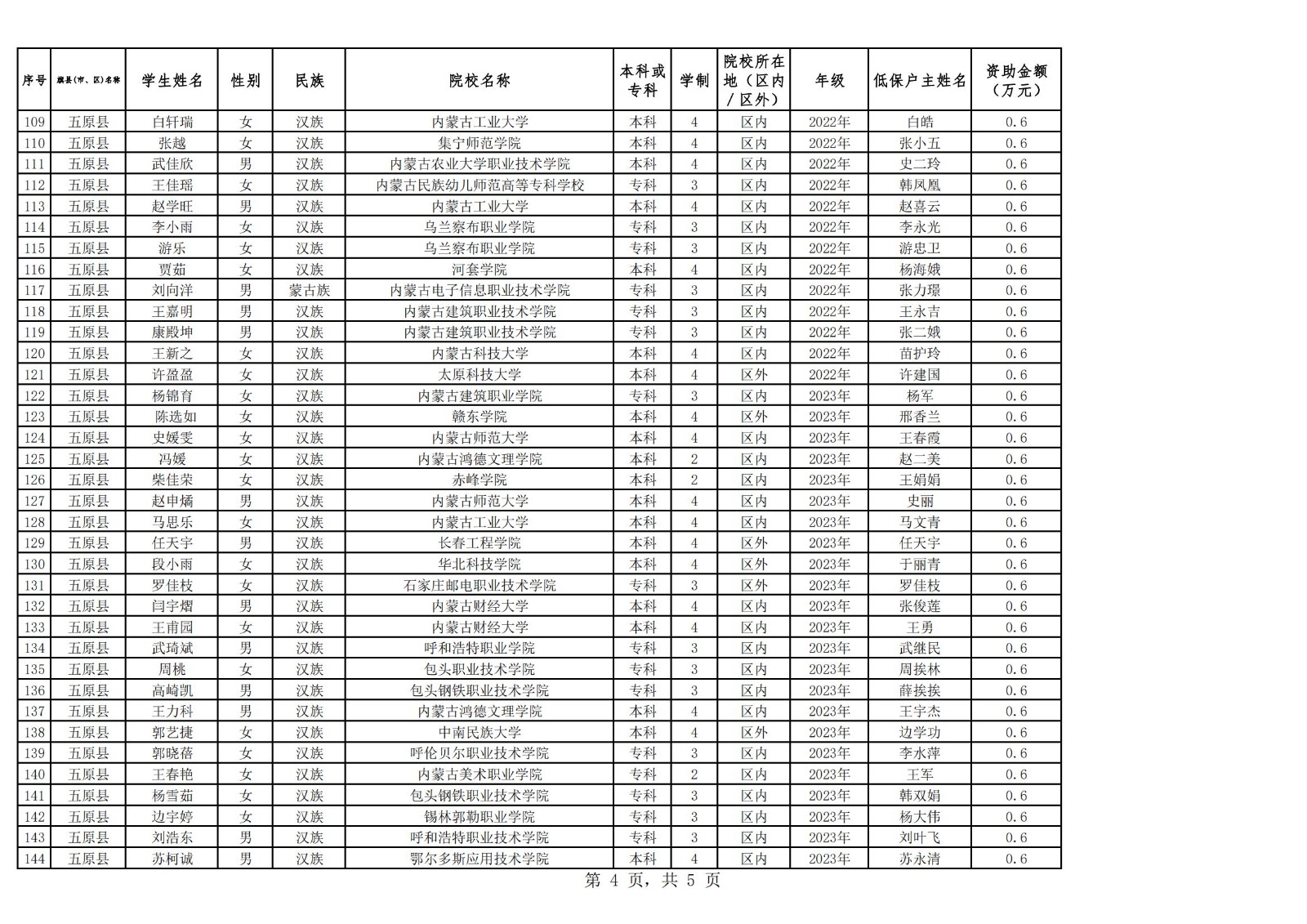 1697447972500082965.jpg 2023年五原县普通高校家庭经济困难学生入学资助名单公示(@20231016)_03.jpg