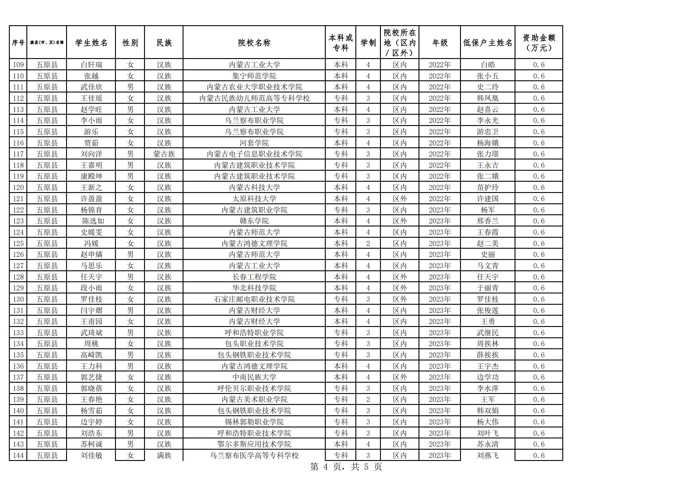 1699494811847093917.jpg 2023年五原县普通高校家庭经济困难学生入学资助名单公示(@20231016)_03.jpg
