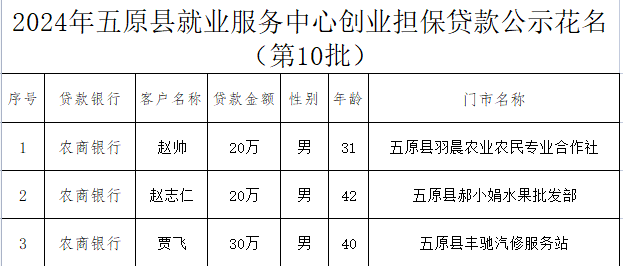 1723105845193001923.png auto