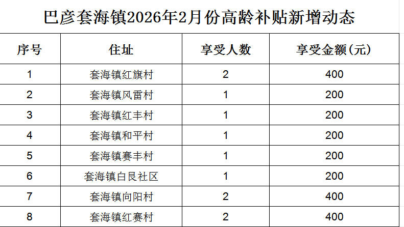 1769742883031000305.jpg 高龄2026年2月.jpg